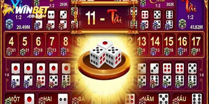 Danh sách các cửa cược Sicbo Tài Phú